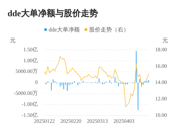 金鼎配资 创源股份主力资金持续净流入，3日共净流入2663.85万元