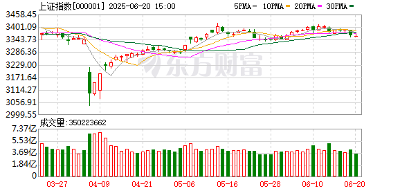 掌心策略 选A股还是港股、科技还是非科技 高盛研报回应投资中国两大热点问题