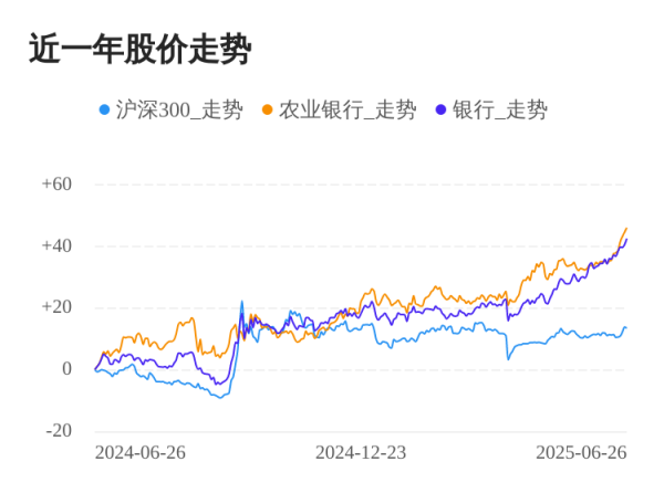 华盛通 农业银行06月26日继续上涨，股价创历史新高