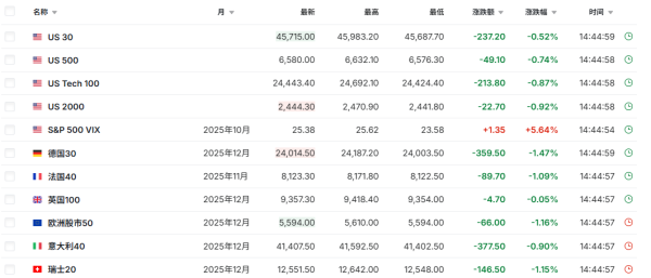 博星优配 黑色星期五！三大变数，突然来袭！